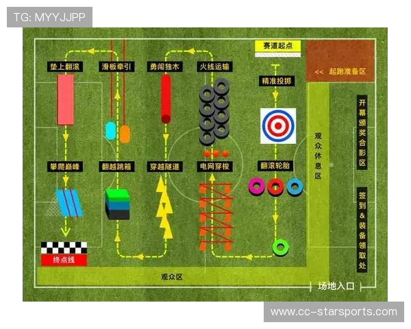 赛车比赛体能监控及表现优化研究(273 ) 赛车比赛体能监控及表现优化研究(273 )
